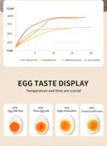 Electric Egg Cooker Multi-Functional Household Egg Cooker High Capacity Soft Medium Hard-Boiled Egg Cooker Egg Custard Steamer - Image 12